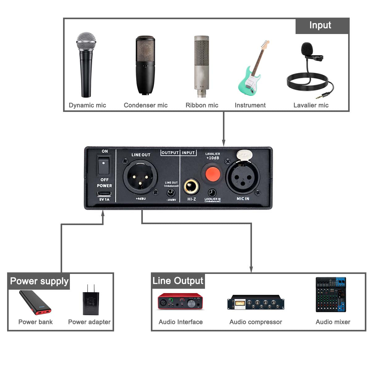 Rodyweil RO-04 Pro Mic Preamp 0~72db Adjustable Gain Boost with Hi-Z, 48V, HPF, Phase for Dynamic Condenser Ribbon Microphone, Guitar, Bass Recording and Podcasting