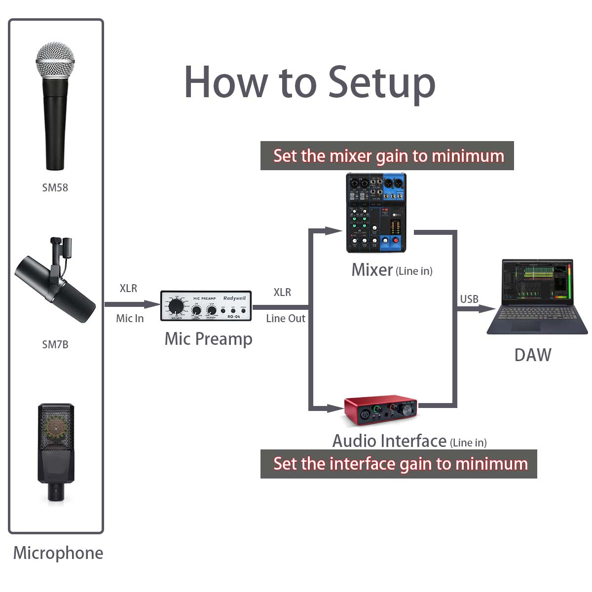 Rodyweil RO-04 Pro Mic Preamp 0~72db Adjustable Gain Boost with Hi-Z, 48V, HPF, Phase for Dynamic Condenser Ribbon Microphone, Guitar, Bass Recording and Podcasting