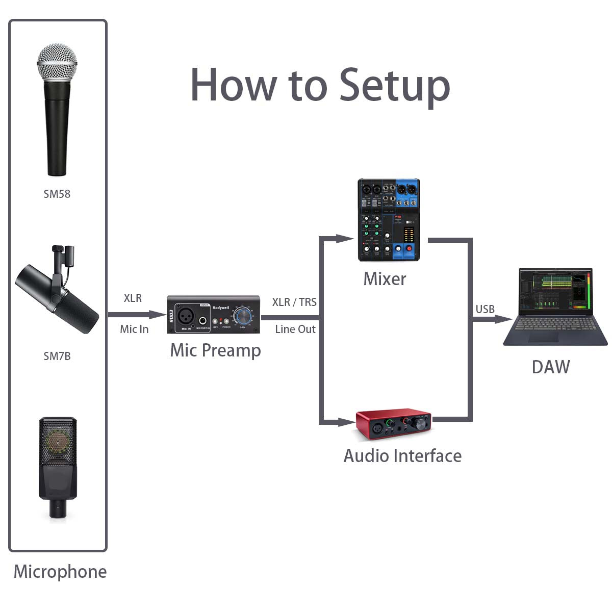 Rodyweil Mic Preamp with 19~75db Adjustable Gain Boost Balaneced Line Out and 48V for Dynamic, Condenser,Ribbon Microphone, Audio Interface, Audio Mixer