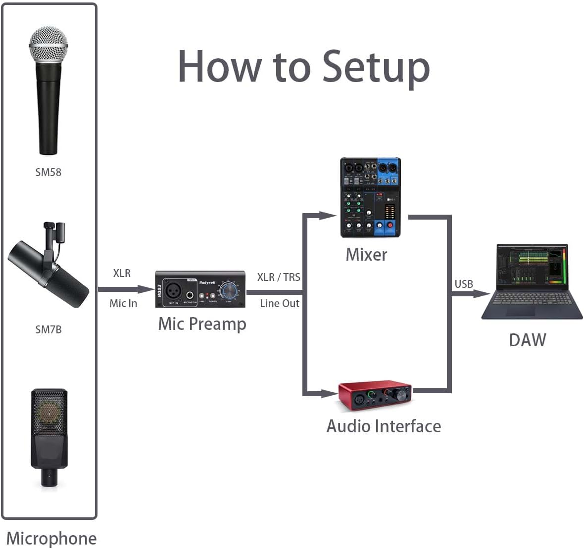2026 Upgraded RO03 Mic Preamp, -120db EIN Ultral Low Noise Booster, for Dynamic & Condenser & Ribbon Microphone & Instrument, XLR/TRS Line Out, Type C Powered,with Build in 48V