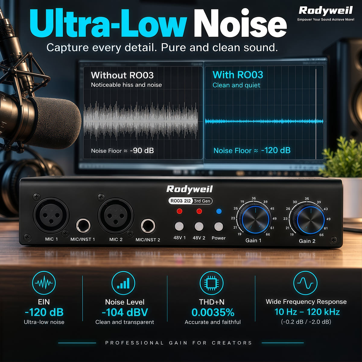 RO03 2i2 Two Channel Mic Preamp,19~66db Adjustable Gain -120db EIN,Ultra Low Noise,2 Input and 6 Output, Type C Power Input, 48V Phantom Power