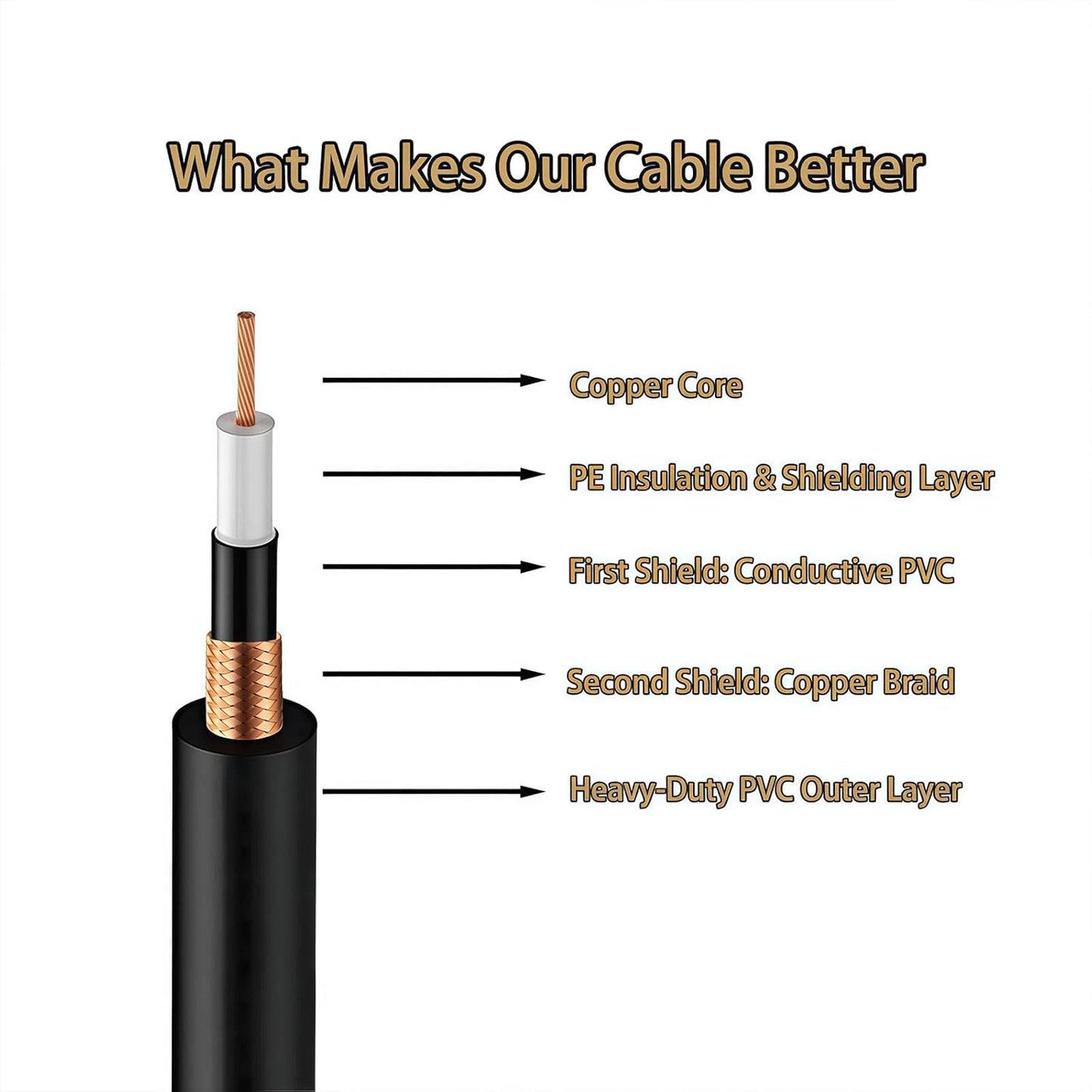 Right Angle Guitar Cable 5 Pack 10ft, 1/4 inch TS Instrument Cable, Amp Cord, 21 AWG Guage 99.99% OFC for Fender Electric Guitar