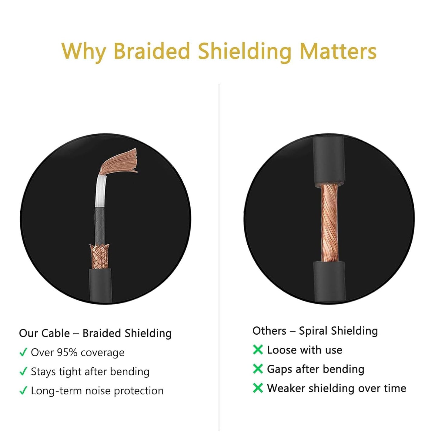 Right Angle Guitar Cable 5 Pack 10ft, 1/4 inch TS Instrument Cable, Amp Cord, 21 AWG Guage 99.99% OFC for Fender Electric Guitar